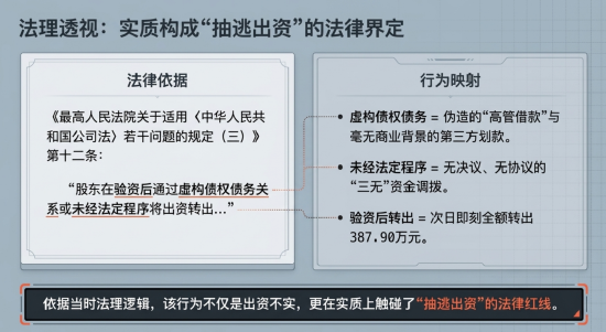 JOKER娛樂城：百邁科楊頂建：百萬資金騐資次日即轉出 三無憑証走賬第三方企業 歷史出資行爲是否搆成抽逃出資？