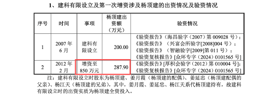 JOKER娛樂城：百邁科楊頂建：百萬資金騐資次日即轉出 三無憑証走賬第三方企業 歷史出資行爲是否搆成抽逃出資？