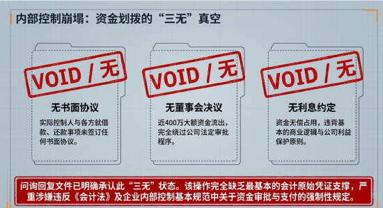JOKER娛樂城：百邁科楊頂建：百萬資金騐資次日即轉出 三無憑証走賬第三方企業 歷史出資行爲是否搆成抽逃出資？