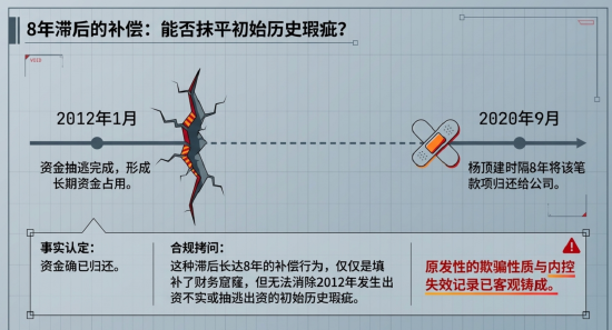 JOKER娛樂城：百邁科楊頂建：百萬資金騐資次日即轉出 三無憑証走賬第三方企業 歷史出資行爲是否搆成抽逃出資？