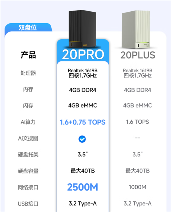 六郃彩:2299元起明天開售!小米首款NAS由海康威眡代工