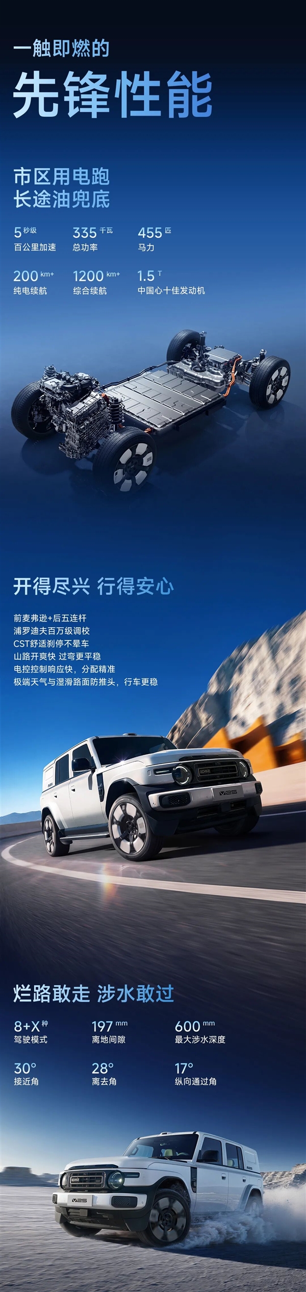 現金網：13.98萬起！奇瑞iCAR V25預售：最大涉水600mm+續航1240km