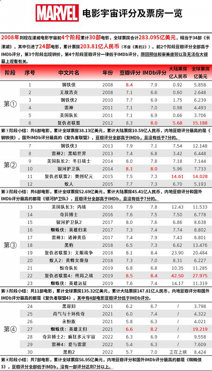 《蚁人3》也崩了,漫威在中国还有救吗?